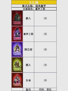 手机狼人杀怎么排坑[图2]