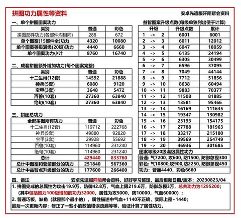 九阴真经怎么得轻功[图1]