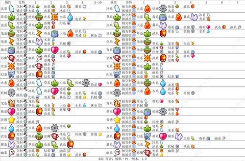 洛克王国电克制什么[图1]