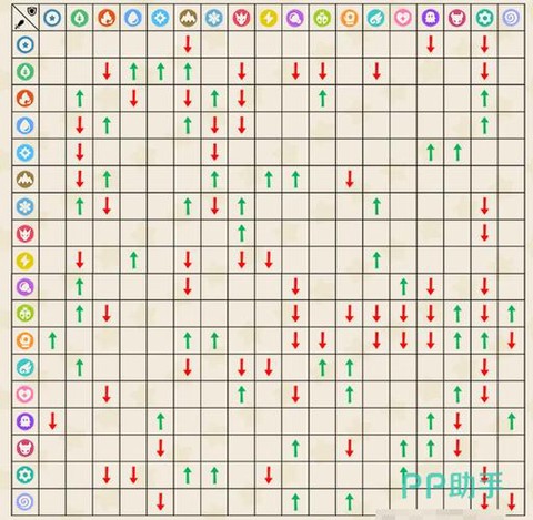 洛克王国电克制什么[图2]