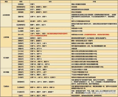 侠客风云传怎么炼丹[图1]