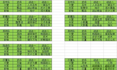 率土之滨怎么刷金币[图1]