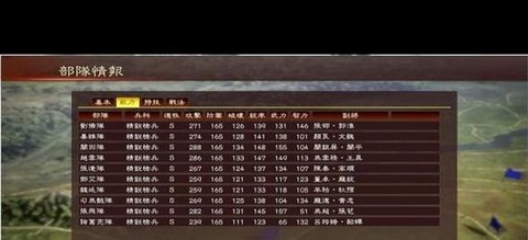 三国志13如何联盟[图2]