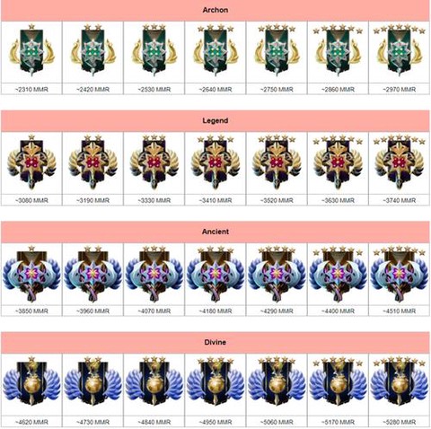 dota2怎么看等级[图2]