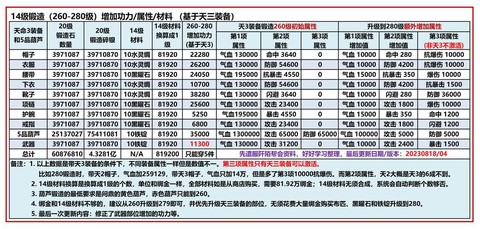 倩女幽魂锻造术是什么