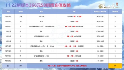 逆水寒ol怎么赚钱