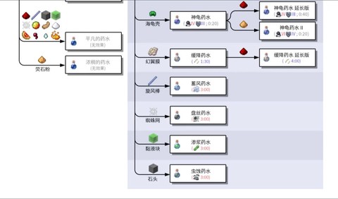 我的世界里怎么炼药