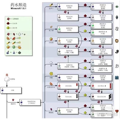 我的世界里怎么炼药[图1]