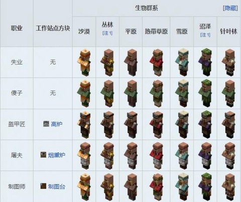 玩我的世界怎么找村民[图1]