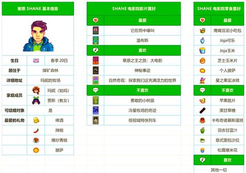 星露谷物语如何交付