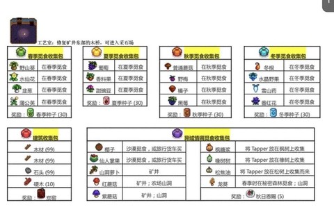 星露谷物语怎么回档[图1]