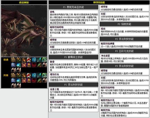 魔兽世界怎么变更种族